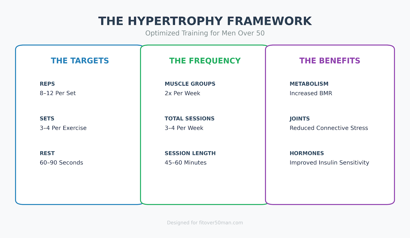 hypertrophy framework infographic